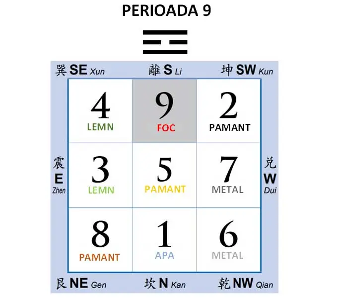 Feng Shui Stele Zburătoare Perioada lui 9